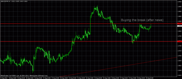 Click to Enlarge

Name: gbpusd buying break.gif
Size: 30 KB