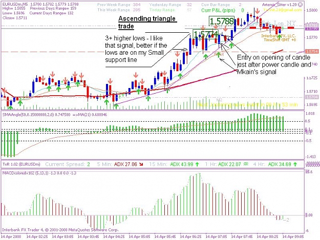 Click to Enlarge

Name: 20080414_5min_trade_1jpeg.JPG
Size: 111 KB