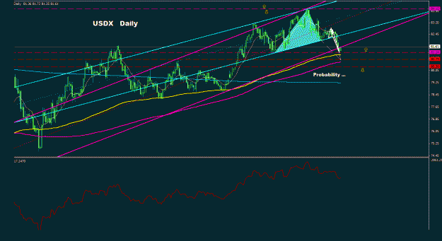 Click to Enlarge

Name: usdx_daily_011.gif
Size: 25 KB