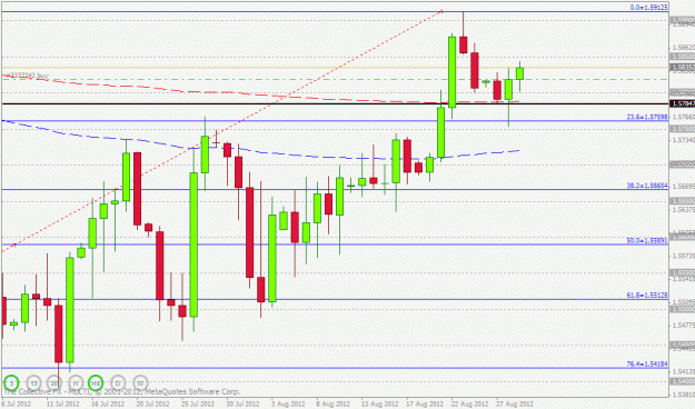 Click to Enlarge

Name: gbpusd29.8.gif
Size: 24 KB
