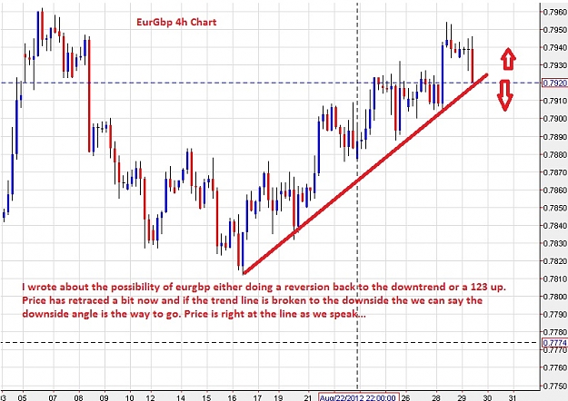 Click to Enlarge

Name: eurgbp-4h-29082012-1300uk.jpg
Size: 155 KB