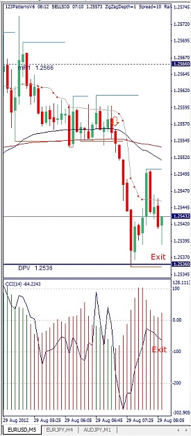 Click to Enlarge

Name: EURUSD, M5, 2012 August 29.jpg
Size: 117 KB