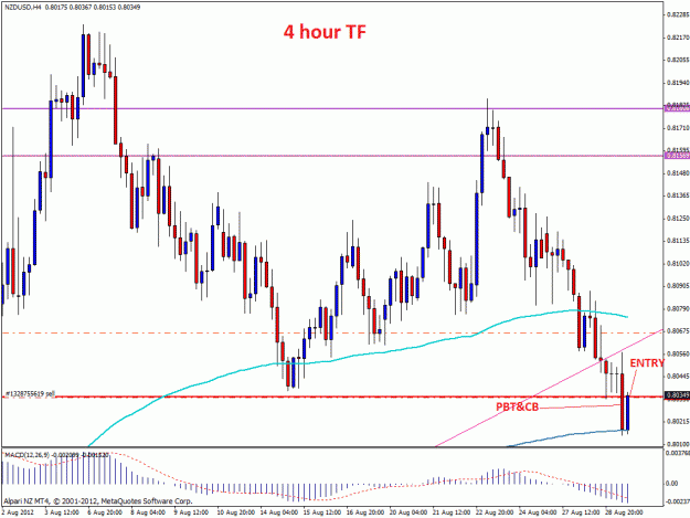 Click to Enlarge

Name: nzdusd 4h.gif
Size: 32 KB
