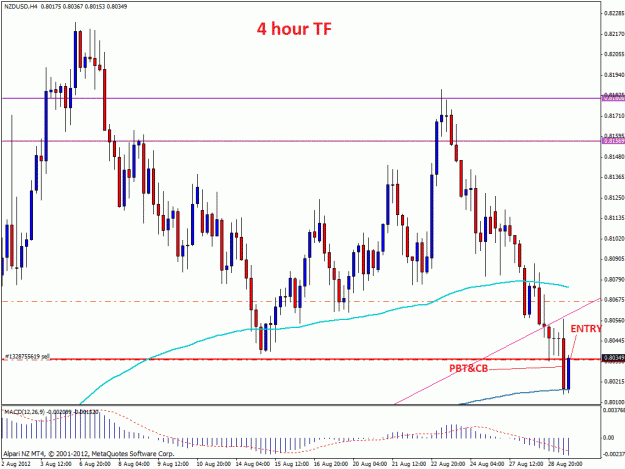 Click to Enlarge

Name: nzdusd 4h.gif
Size: 32 KB