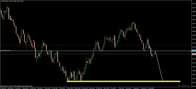 Click to Enlarge

Name: audcadjaroo.jpg
Size: 77 KB