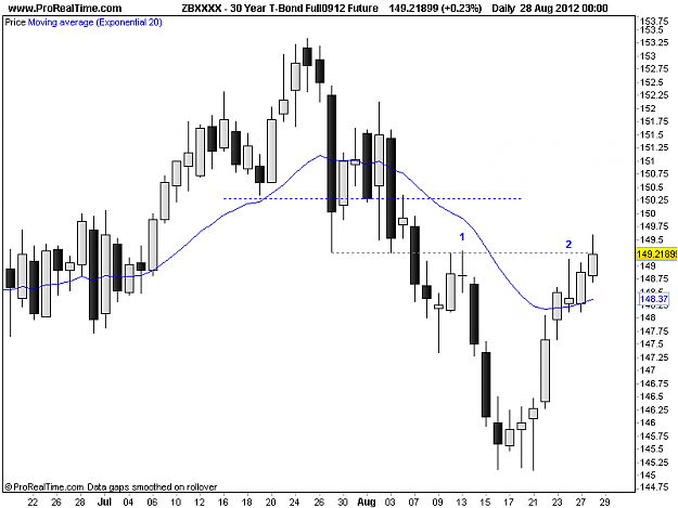 Click to Enlarge

Name: 30 Year T-Bond Full0912 Future.png
Size: 13 KB