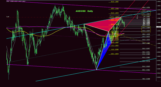 Click to Enlarge

Name: audusd_daily_0111.gif
Size: 39 KB