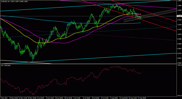 Click to Enlarge

Name: audusd_4h_022.gif
Size: 24 KB