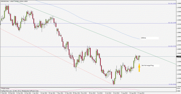 Click to Enlarge

Name: eurusd120829d1.gif
Size: 318 KB