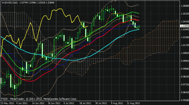 Click to Enlarge

Name: aud usd mac.gif
Size: 28 KB