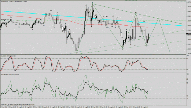 Click to Enlarge

Name: eurusd7775m test.gif
Size: 39 KB
