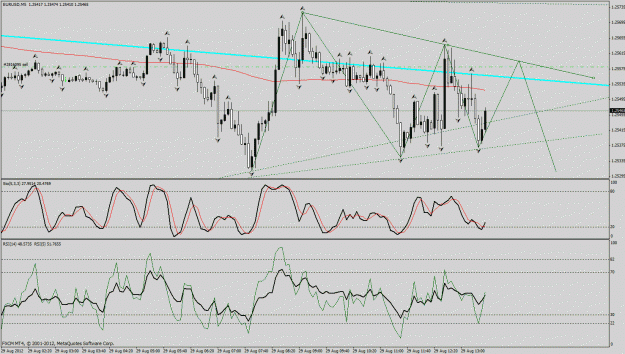 Click to Enlarge

Name: eurusd7775m test.gif
Size: 39 KB