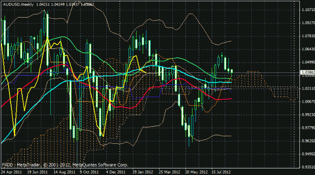 Click to Enlarge

Name: aud usd weekly mac.gif
Size: 30 KB