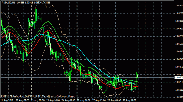 Click to Enlarge

Name: aud usd 1h mac.gif
Size: 24 KB