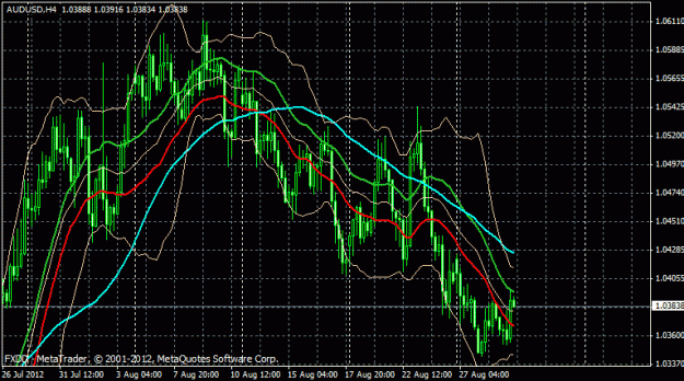 Click to Enlarge

Name: aud usd 4h mac.gif
Size: 27 KB