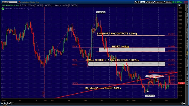 Click to Enlarge

Name: 2012-08-29-TOS_CHARTS.jpg
Size: 165 KB