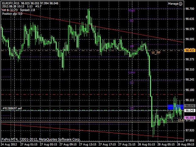 Click to Enlarge

Name: 2012.8.28-10.13(EURJPY).jpg
Size: 96 KB