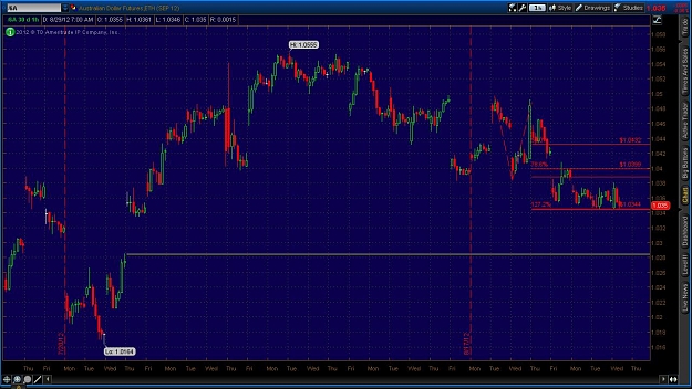 Click to Enlarge

Name: 2012-08-29-TOS_CHARTS.jpg
Size: 144 KB