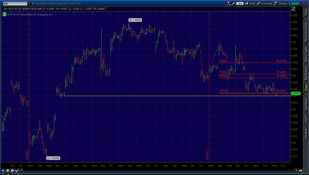 Click to Enlarge

Name: 2012-08-29-TOS_CHARTS.jpg
Size: 140 KB