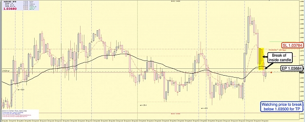 Click to Enlarge

Name: 29th Aug AU 15m Chart.jpg
Size: 105 KB