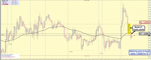 Click to Enlarge

Name: 29th Aug AU 15m Chart.jpg
Size: 105 KB