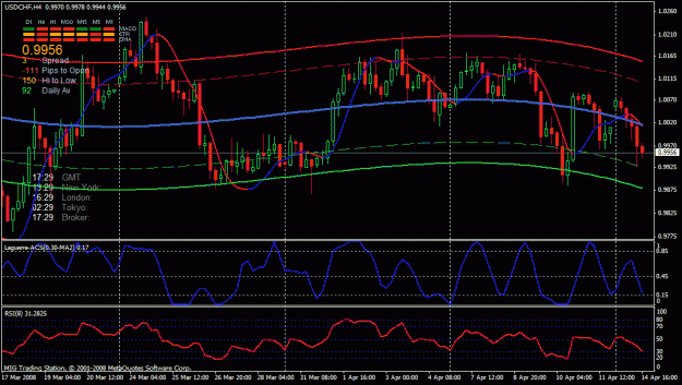 Click to Enlarge

Name: $f 240 mn du 13 04 2008.gif
Size: 30 KB