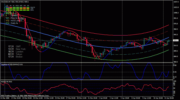 Click to Enlarge

Name: gold 240 mn du 13 04 2008.gif
Size: 28 KB