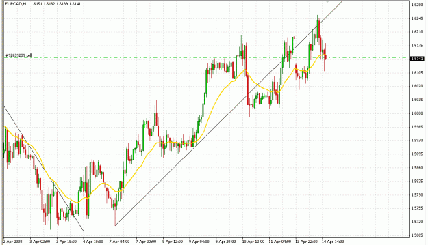 Click to Enlarge

Name: eurcad 5.gif
Size: 29 KB