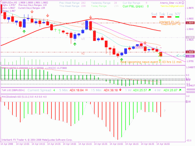Click to Enlarge

Name: 20080414 5min trade 3a.gif
Size: 30 KB