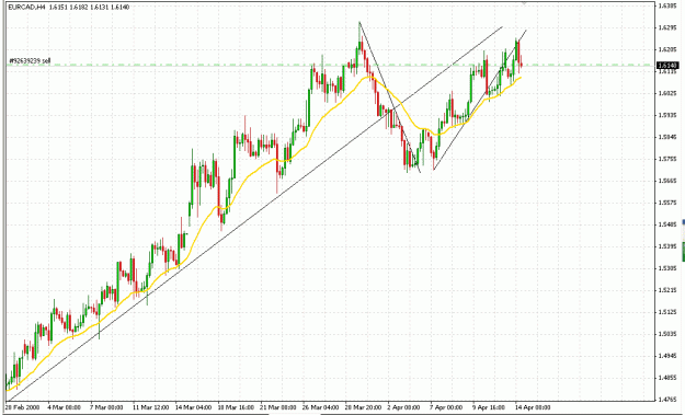 Click to Enlarge

Name: eurcad 15th april.gif
Size: 29 KB