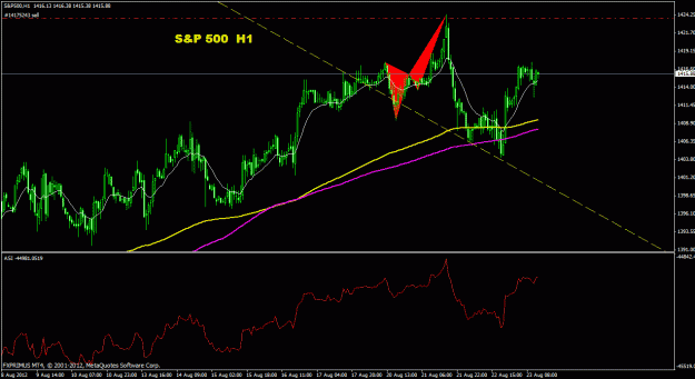 Click to Enlarge

Name: s&p500_1h_011.gif
Size: 26 KB