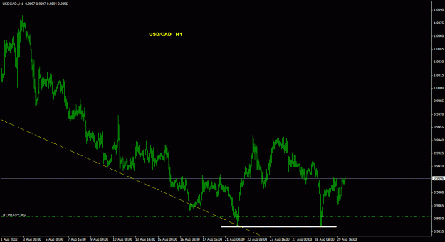 Click to Enlarge

Name: usdcad_1h_011.gif
Size: 18 KB
