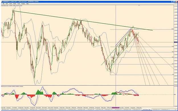 Click to Enlarge

Name: audusd daily divergence 30 08 12.jpg
Size: 172 KB