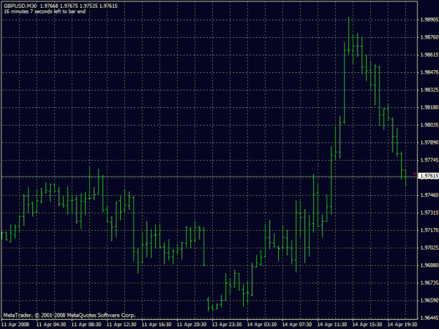 Click to Enlarge

Name: gbpusd14.04.2008-30minute.gif
Size: 21 KB