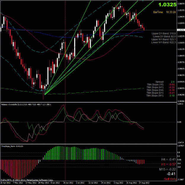 Click to Enlarge

Name: audusd - d1.gif
Size: 39 KB