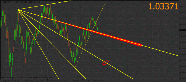 Click to Enlarge

Name: audusd.gif
Size: 28 KB