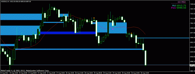 Click to Enlarge

Name: 1h dax.gif
Size: 20 KB