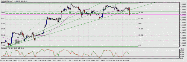 Click to Enlarge

Name: 12-08-30_15-48-42_EURUSD.gif
Size: 26 KB