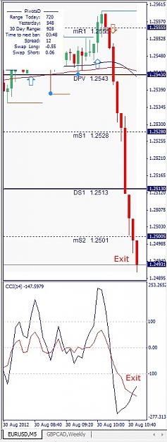 Click to Enlarge

Name: EURUSD, M5, 2012 August 30.jpg
Size: 97 KB