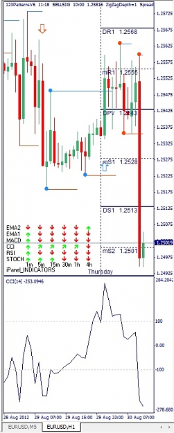 Click to Enlarge

Name: EURUSD, H1, 2012 August 30.jpg
Size: 103 KB