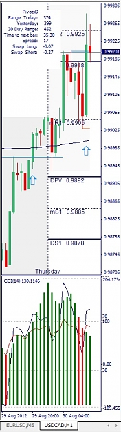 Click to Enlarge

Name: USDCAD, H1, 2012 August 30.jpg
Size: 86 KB
