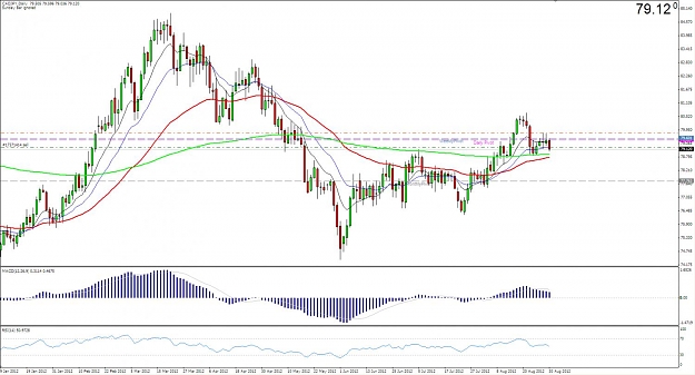Click to Enlarge

Name: 2012-08-30_1830_CADJPY_D.jpg
Size: 130 KB