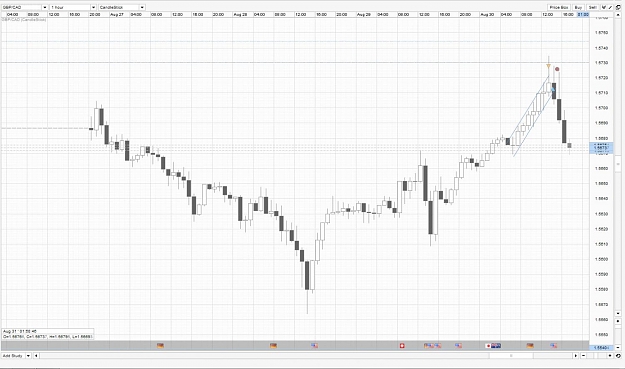 Click to Enlarge

Name: gbpcad.jpg
Size: 155 KB
