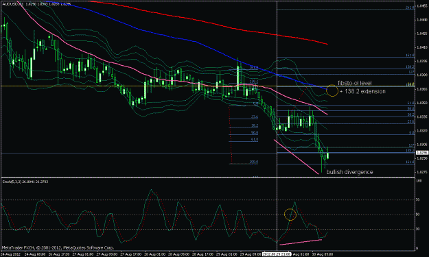 Click to Enlarge

Name: h1 retracement.gif
Size: 25 KB