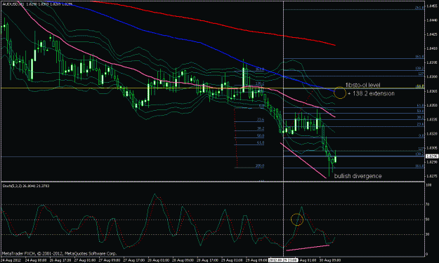 Click to Enlarge

Name: h1 retracement.gif
Size: 25 KB