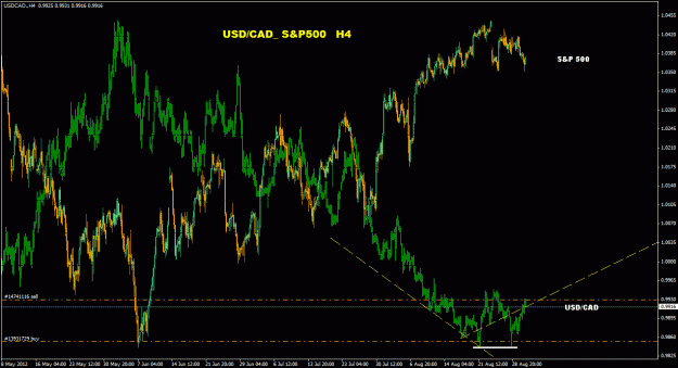 Click to Enlarge

Name: usdcad_s&p500_4h_011.gif
Size: 36 KB