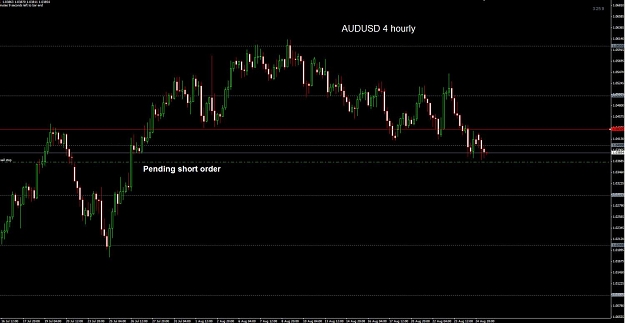 Click to Enlarge

Name: AUDUSD 4 hourly 27-08 pending.jpg
Size: 86 KB