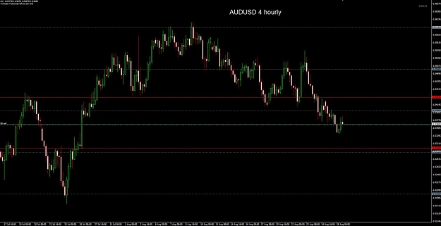 Click to Enlarge

Name: AUDUSD 4 hourly 28-08.jpg
Size: 86 KB