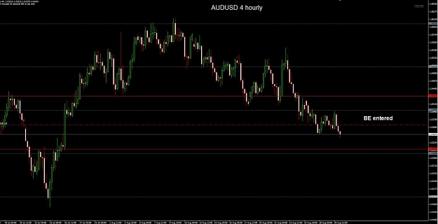 Click to Enlarge

Name: AUDUSD 4 hourly BE 30-08.jpg
Size: 87 KB