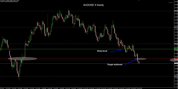 Click to Enlarge

Name: AUDUSD 4 hourly 30-08 TP.jpg
Size: 86 KB
